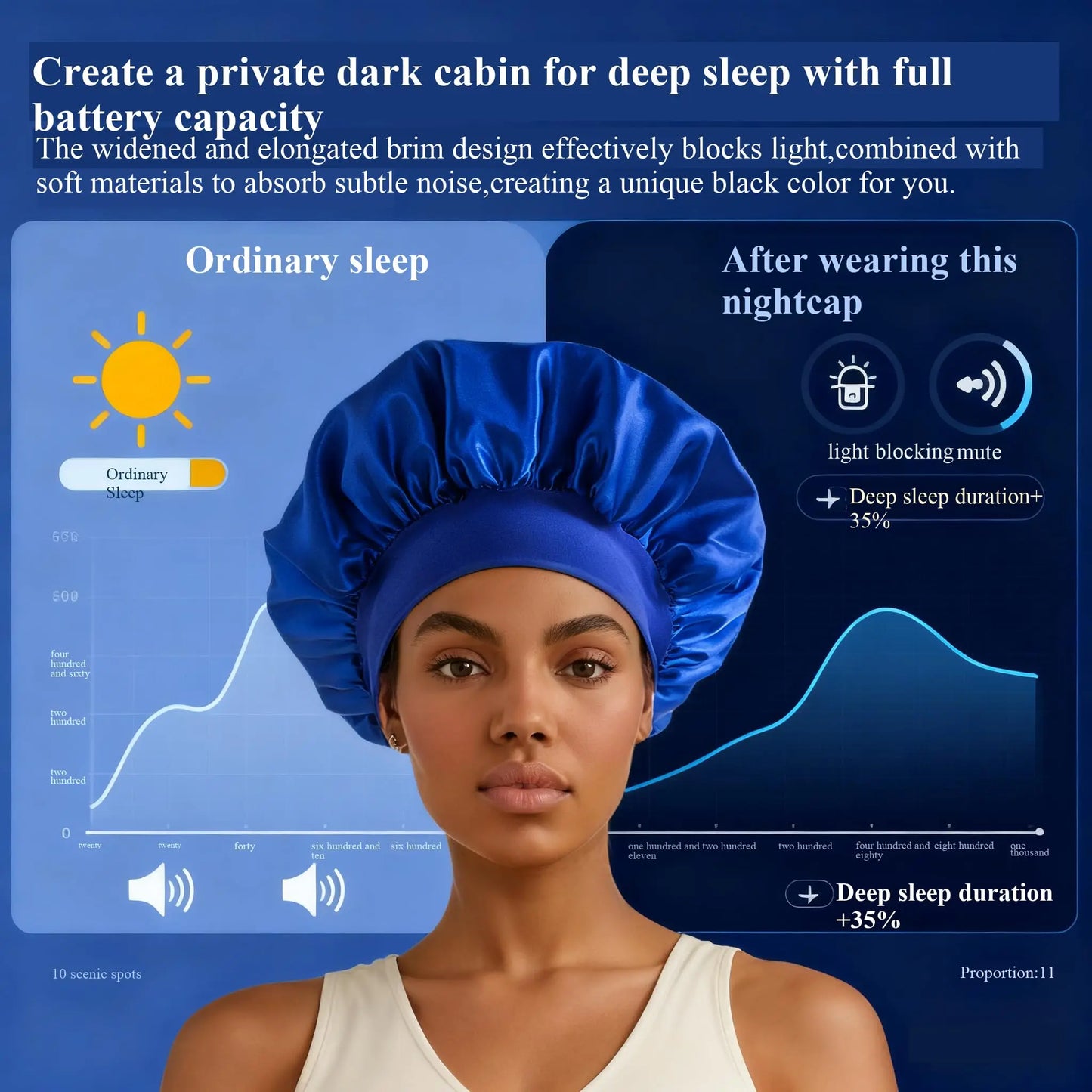 Silk Bonnet for Men Women Hair Bonnet for Sleeping,High Elasticity Wide Soft Band Sleep Cap for Curly Hair Braids